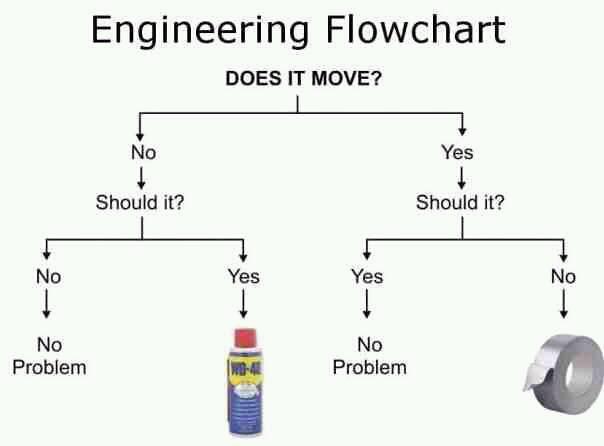Read more about the article This is NOT how we work!..